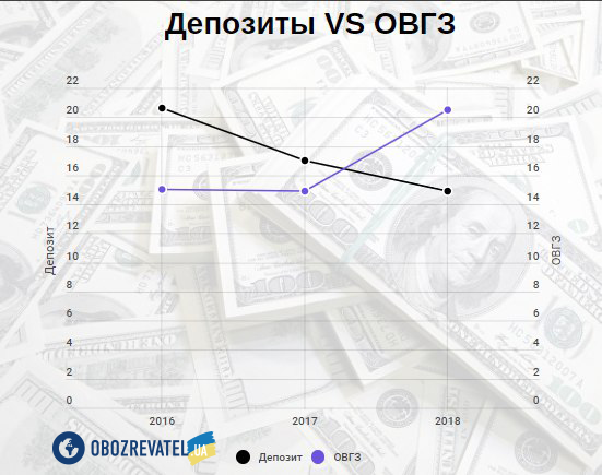 Украинцы массово инвестируют в госдолг: как и сколько зарабатывают 