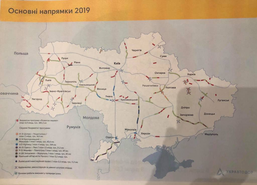 Основні напрямки 2019 року