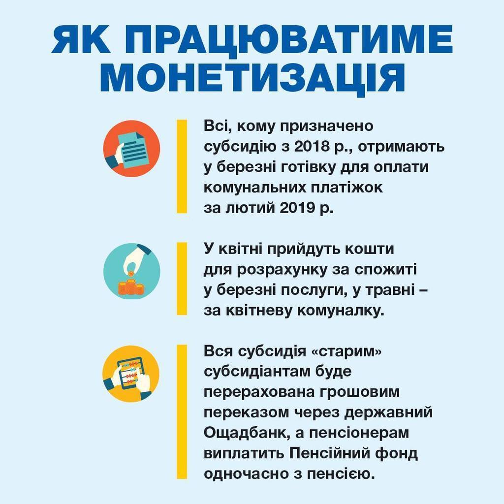 Українцям "на руки" роздадуть по 1,5 тисячі: запущено програму субсидій