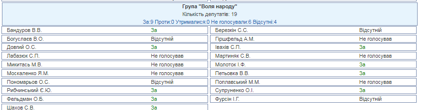 Украина приблизила экономическую конкуренцию к нормам ЕС: Рада приняла решение