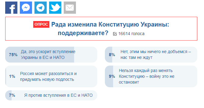 Рада внесла зміни до Конституції через ЄС і НАТО: як відреагували українці