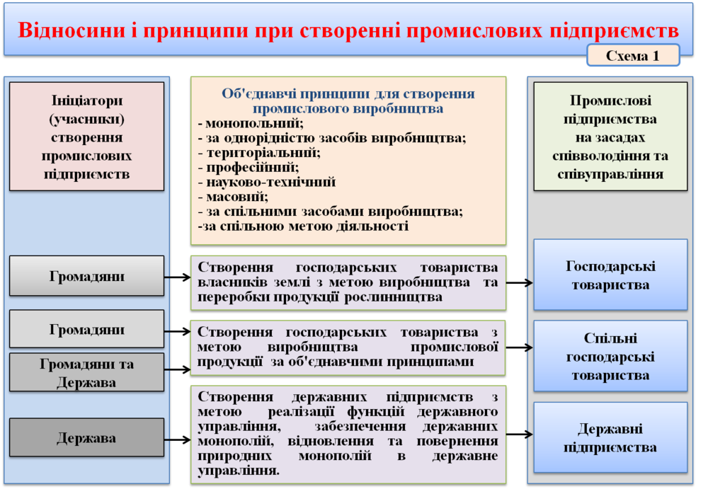 Повернення ресурсів українському народу