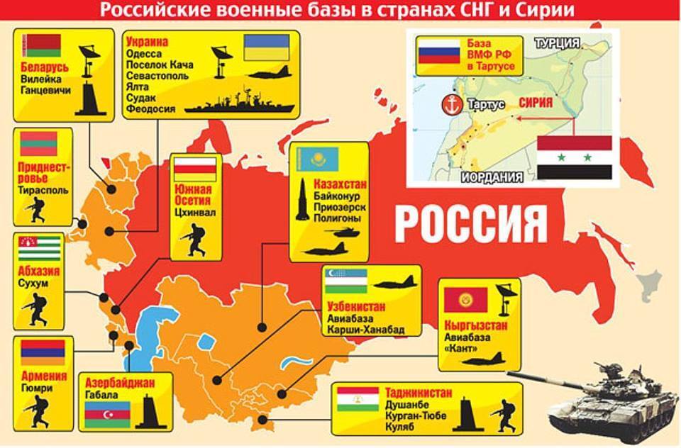 "Окупація світу": де Росія хоче "впихнути" свої бази