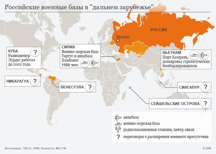 "Оккупация мира": где Россия хочет "впихнуть" свои базы