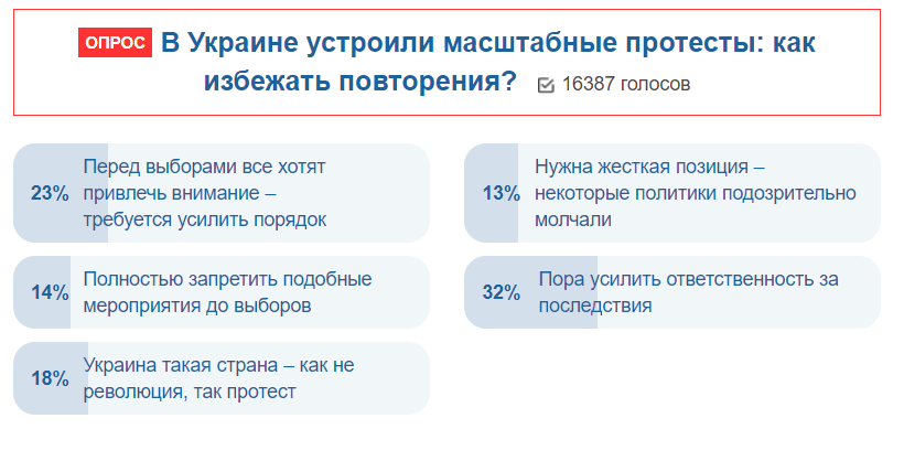 Протесты Нацкорпуса в Киеве и Черкассах: украинцы отреагировали на скандал