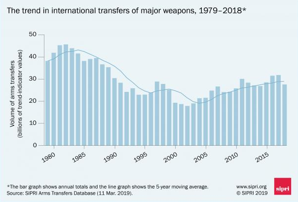 Россия сильно отстала: Украина попала в топ крупнейших торговцев оружием