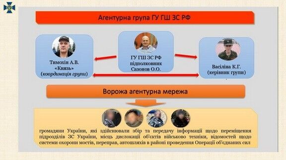 В Україні викрили велику мережу агентів Росії: всі подробиці