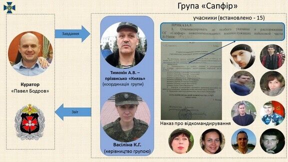 В Украине разоблачили крупную сеть агентов России: все подробности