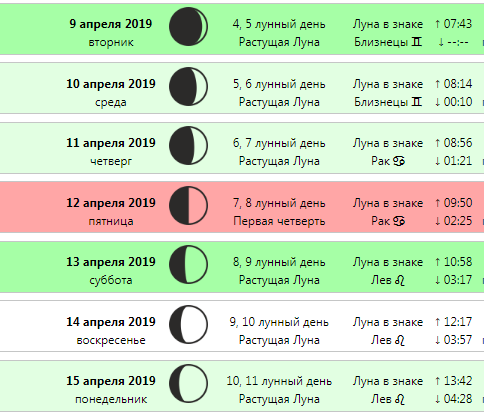 Лунный календарь стрижек на апрель-2019