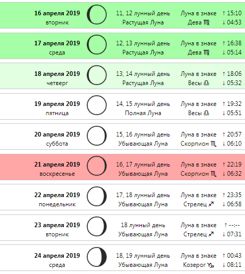 Місячний календар стрижок на квітень-2019: сприятливі дні