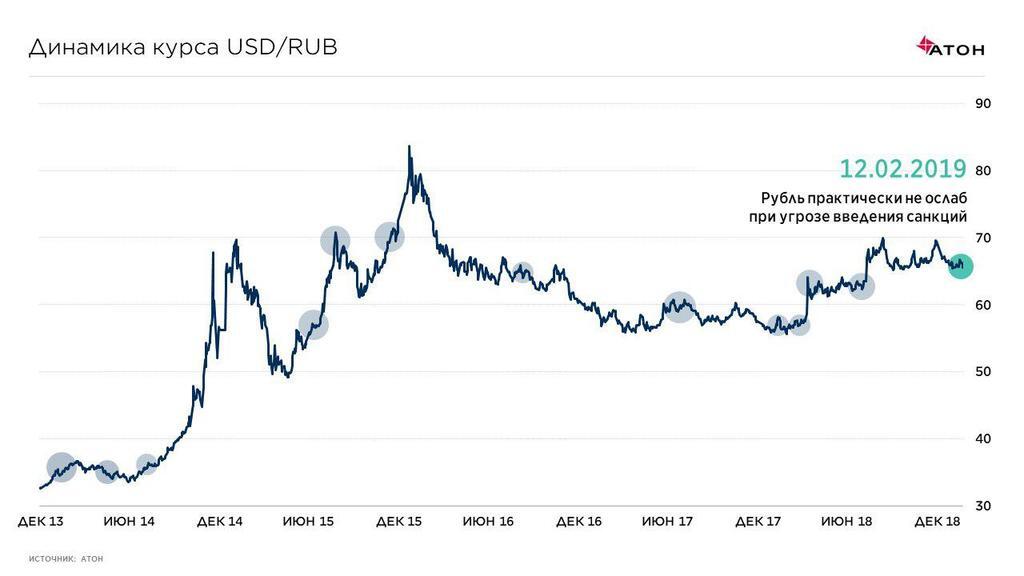 Как адские санкции ударили по рублю: появился показательный график
