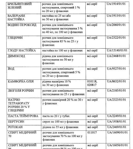 В Україні заборонили зеленку та настоянку глоду: повний список В Україні заборонили зеленку та настоянку глоду: повний список