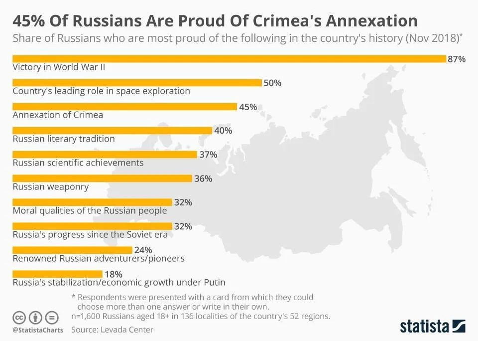ÐšÐ¾ÐºÑ Ð´Ð¾ÑˆÐµÐ» до КремлÑ, или "Пурга" по-руÑÑки