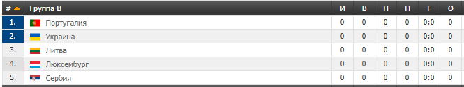 Где смотреть футбол Португалия — Украина: расписание трансляций отбора на Евро-2020