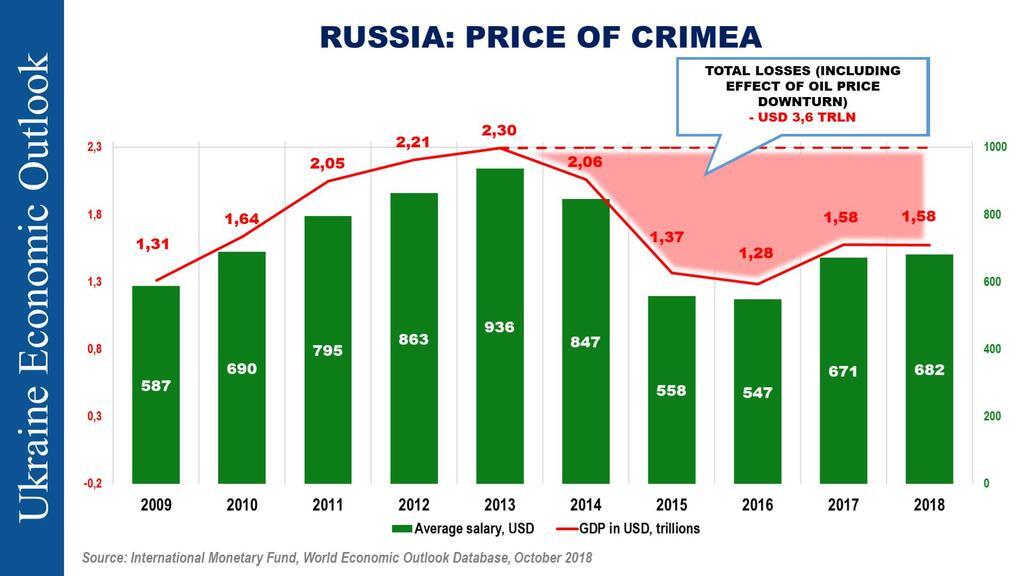 "Нах.. был этот цирк?" Янина Соколова ярко поставила россиян на место из-за Крыма