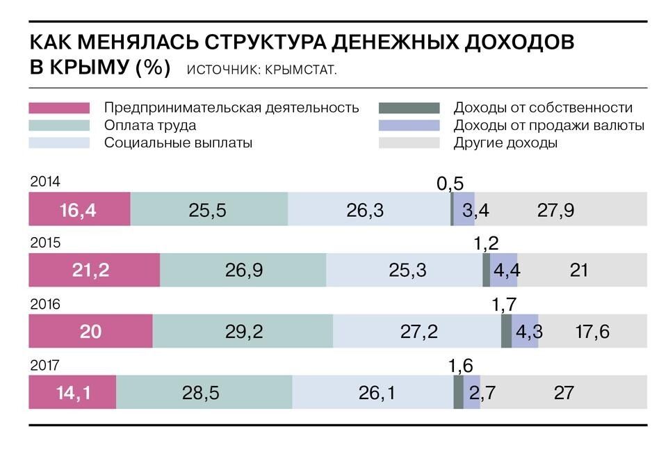 "Вот это процветание!" Крым побил новый антирекорд