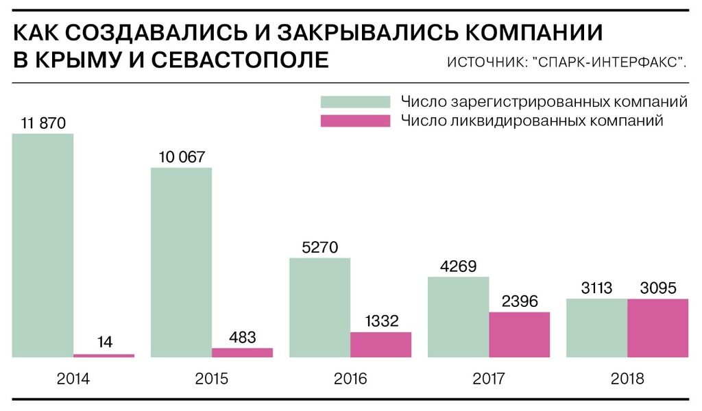 "Вот это процветание!" Крым побил новый антирекорд