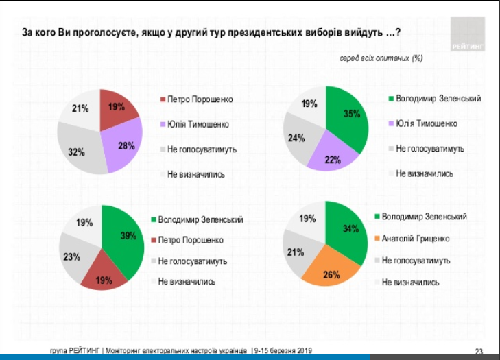 Вибори президента в Україні