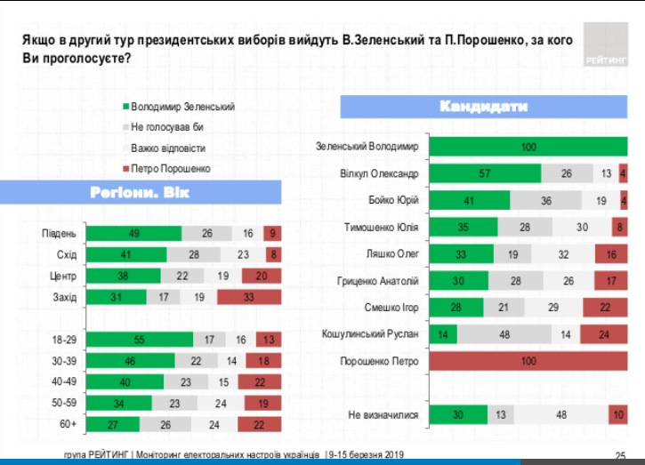 Вибори президента в Україні