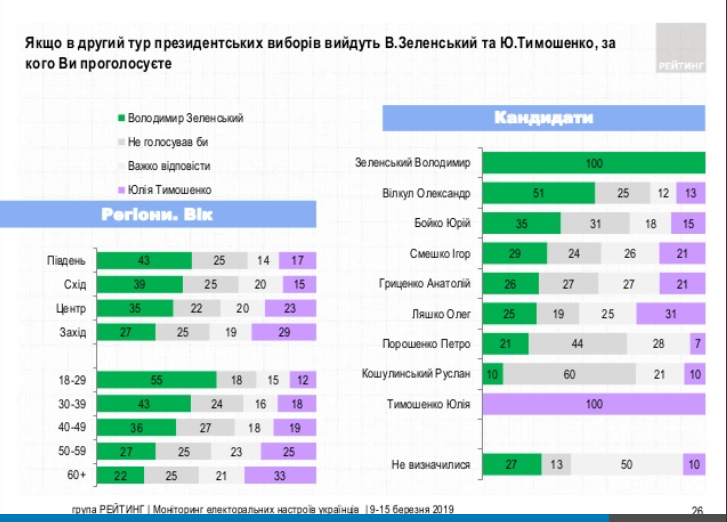 Вибори президента в Україні