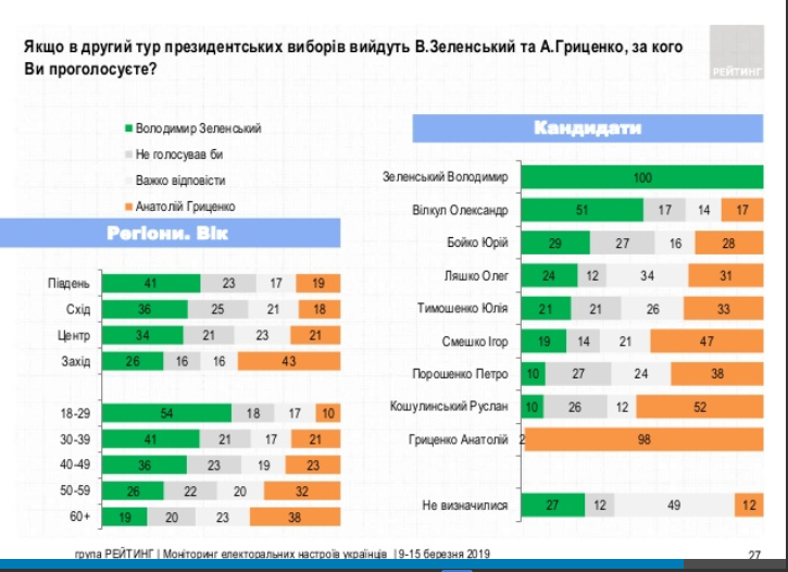 Вибори президента в Україні