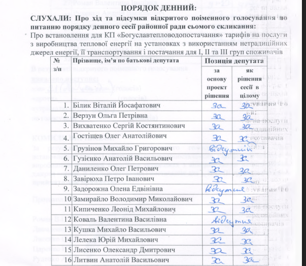 Рекордні тарифи на тепло: хто насправді стоїть за радикальним подорожчанням