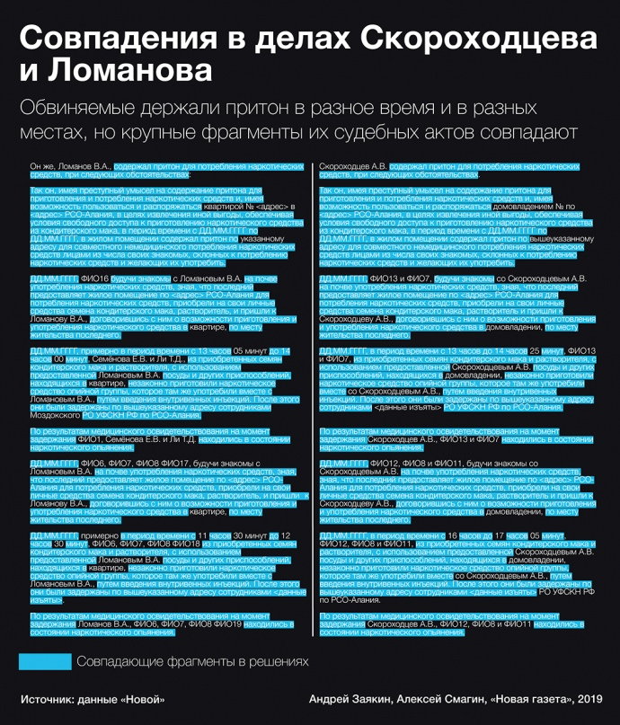 В России 50 тысяч приговоров списали под копирку: что это значит