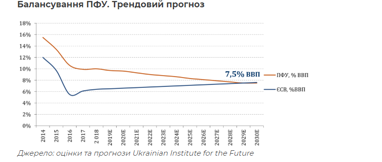 Нові пенсії в Україні: хто отримає надбавку у 1000 грн