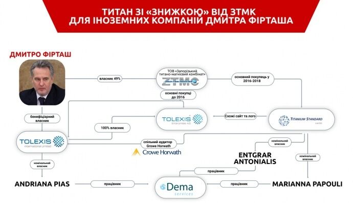 Титановая схема Фирташа: почему ЗТМК не могут вернуть Украину