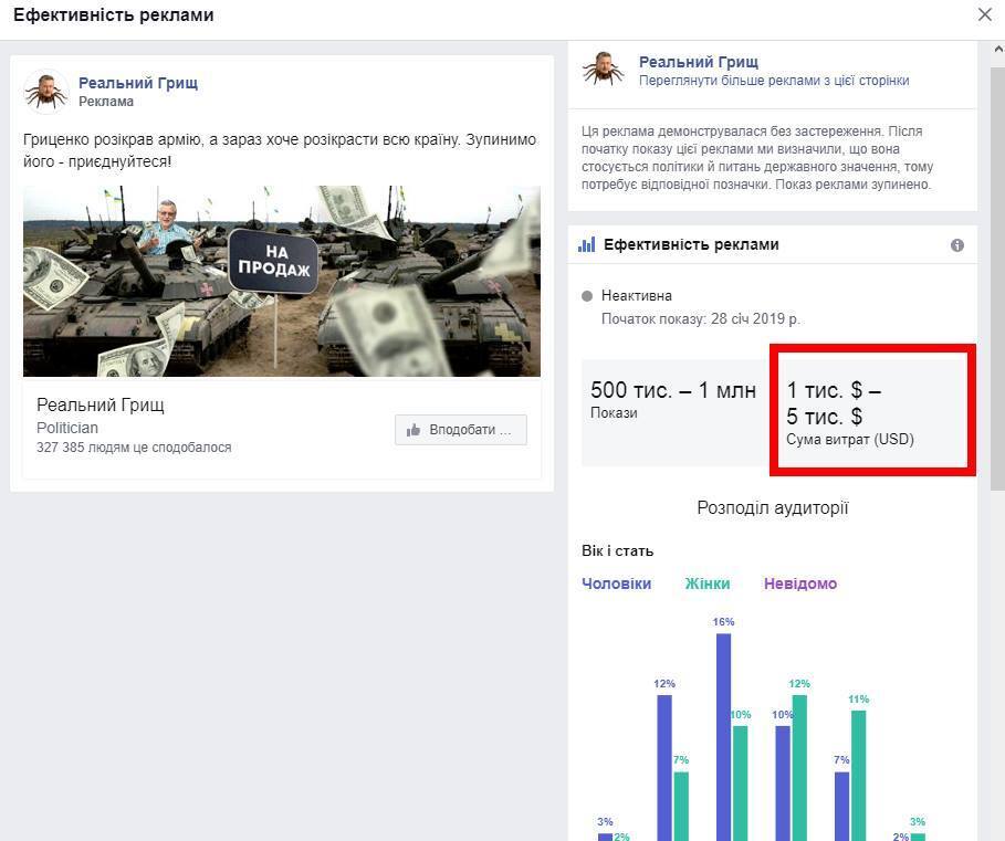 Facebook раскрыл грязную провокацию против Гриценко
