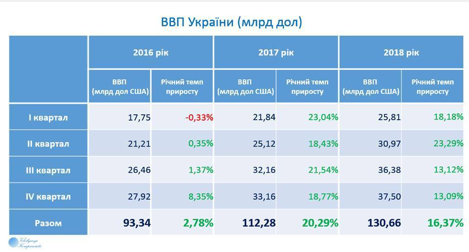 ВВП Украины