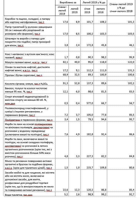 Промышленность в Украине "обвалилась": масштабы антирекорда