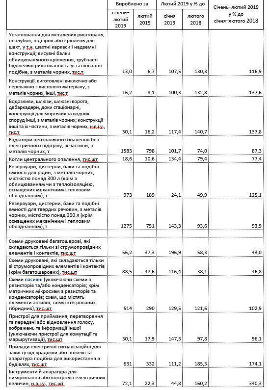 Промисловість в Україні "обвалилася": економіст оцінив масштаби антирекорду