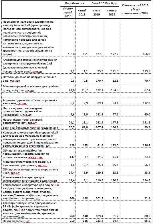 Промисловість в Україні "обвалилася": економіст оцінив масштаби антирекорду