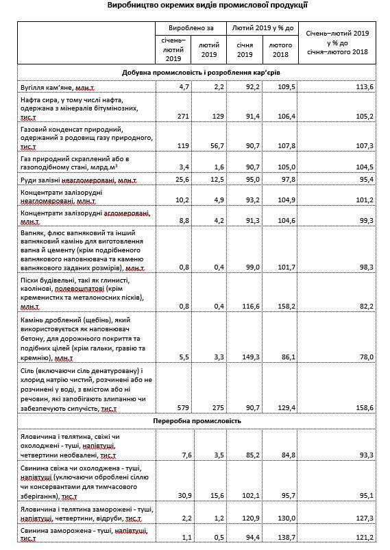 Промышленность в Украине "обвалилась": экономист оценил масштабы антирекорда