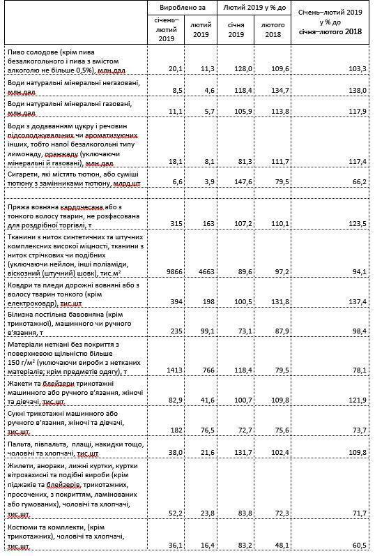 Промышленность в Украине "обвалилась": масштабы антирекорда