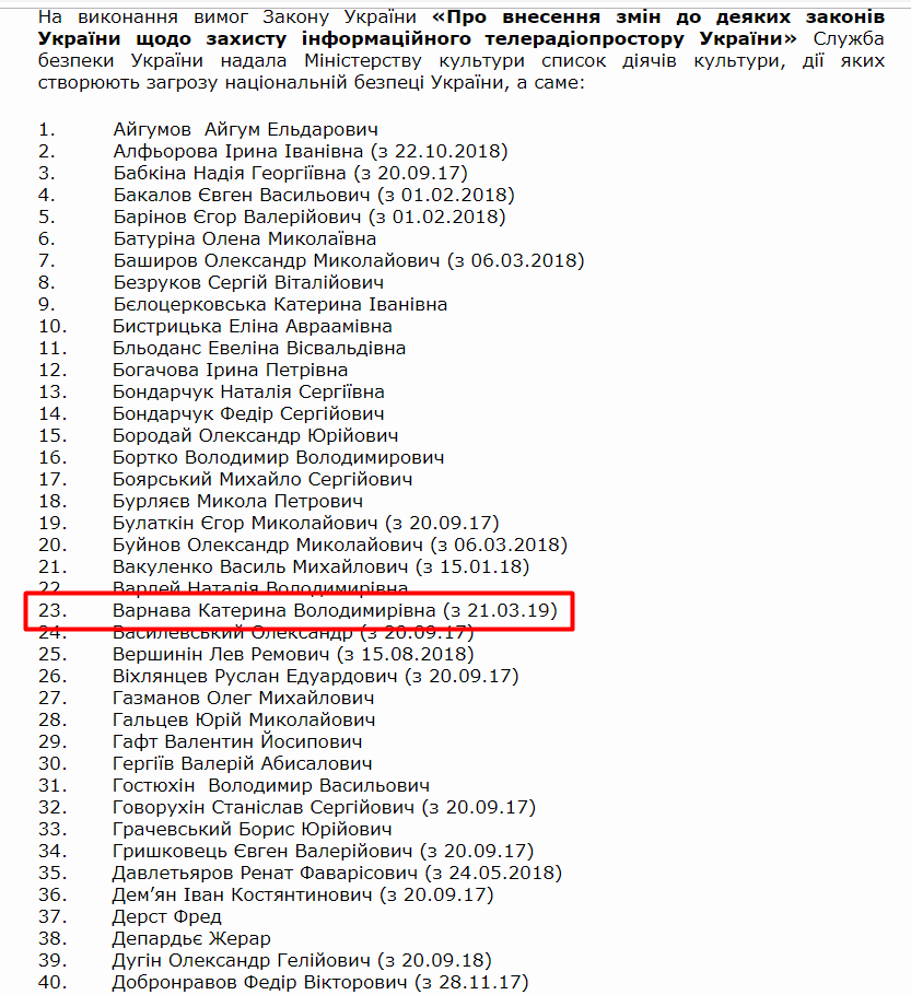 Список лиц, которые представляют угрозу украинской нацбезопасности (фрагмент)