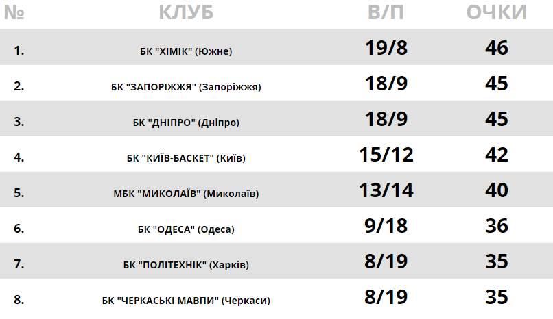 Фантастичний фініш: анонс Суперліги Парі-Матч 22 березня