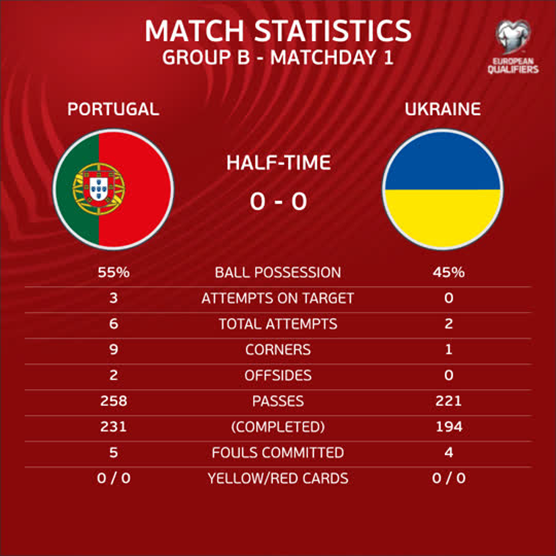 Кошмар Роналду: как Украина остановила чемпиона Европы Португалию