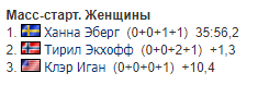 9-й етап Кубка світу з біатлону: результати і звіти