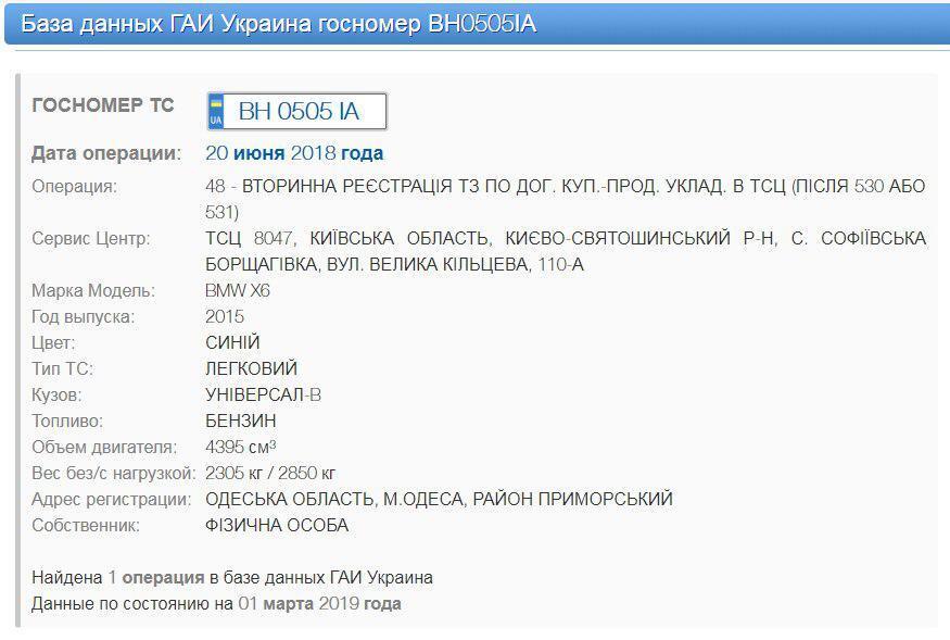 Смертельные гонки и резонансные ДТП в Украине: как остановить убийц за рулем