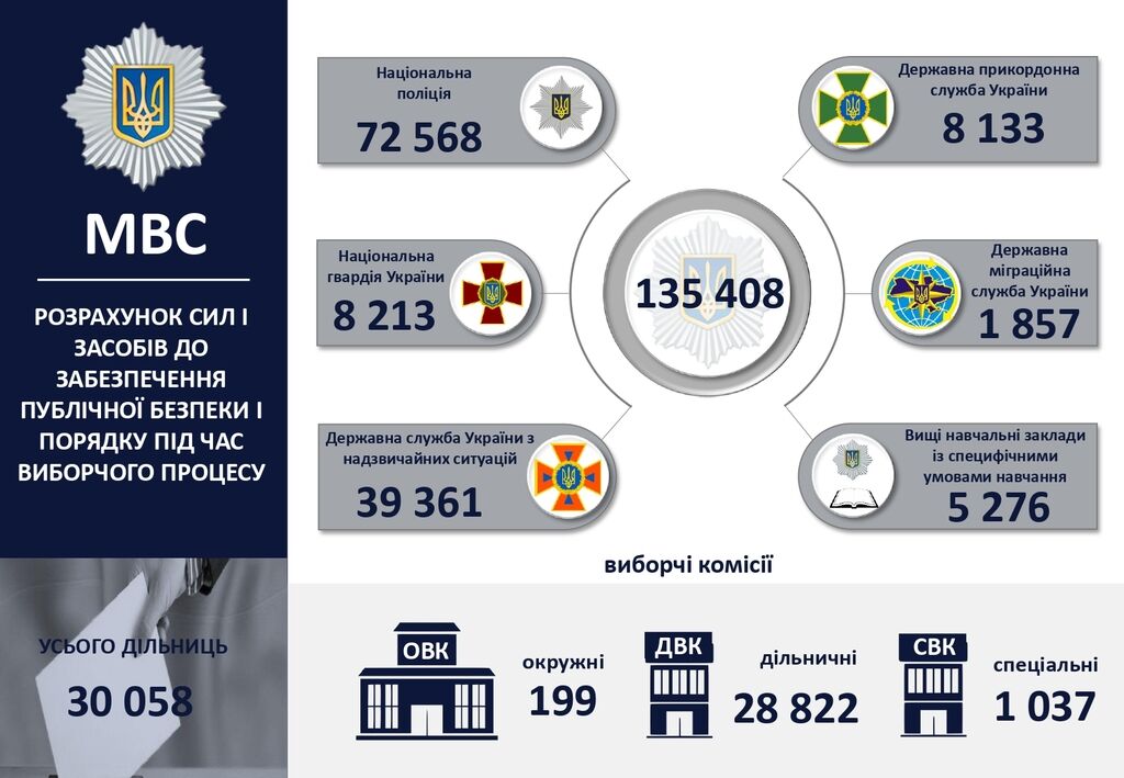 МВС перейшло на посилений режим під час виборів – Яровий 