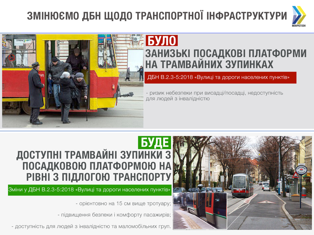 Безопасные и удобные трамвайные остановки: возможно ли такое в Украине?