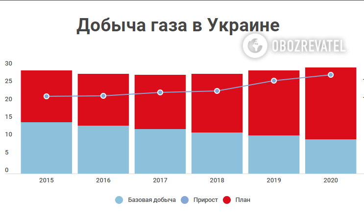 В Україні знову змінили тариф на газ: нові суми надійдуть через декілька днів