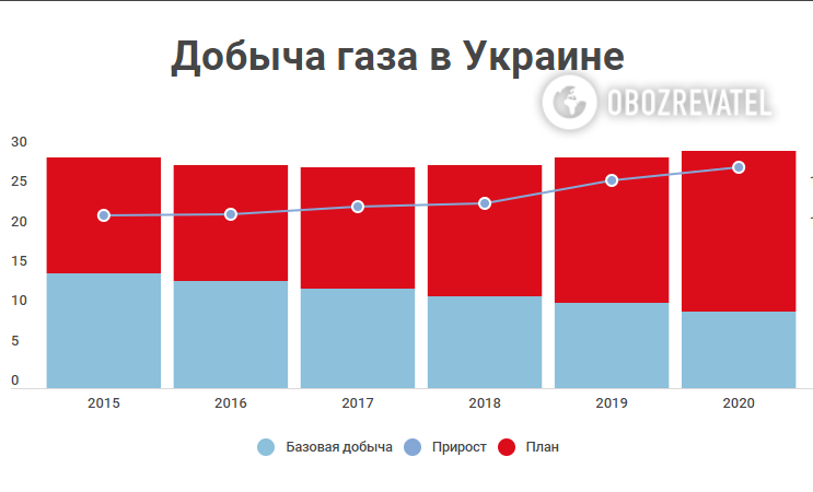 В Украине снова изменили тариф на газ: новые суммы придут через несколько дней