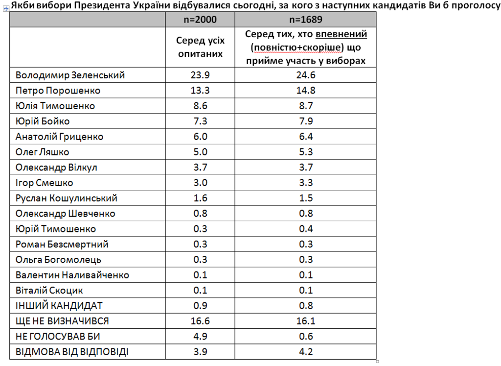 Выборы в Украине