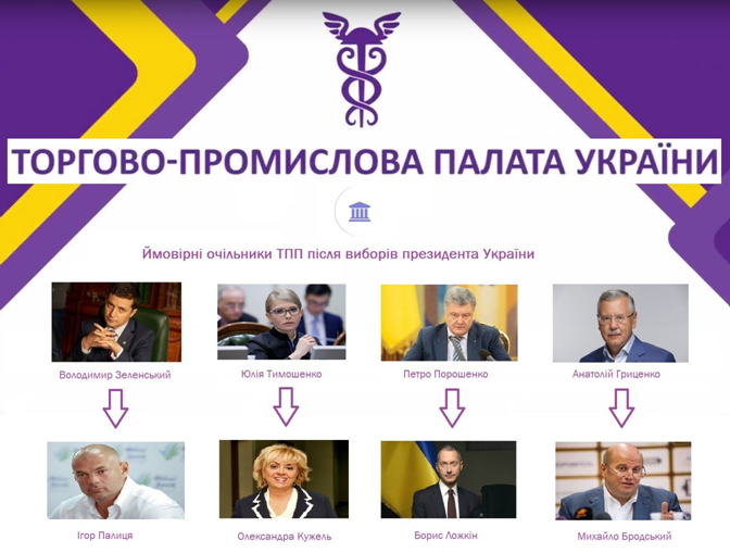 Чижиков и Торгово-промышленная палата Украины – эвтаназия украинского бизнеса