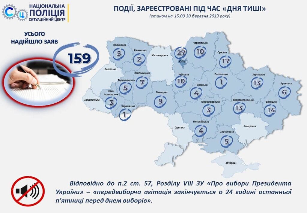 "День тиші" в Україні: в МВС заявили про підкупи та хуліганство