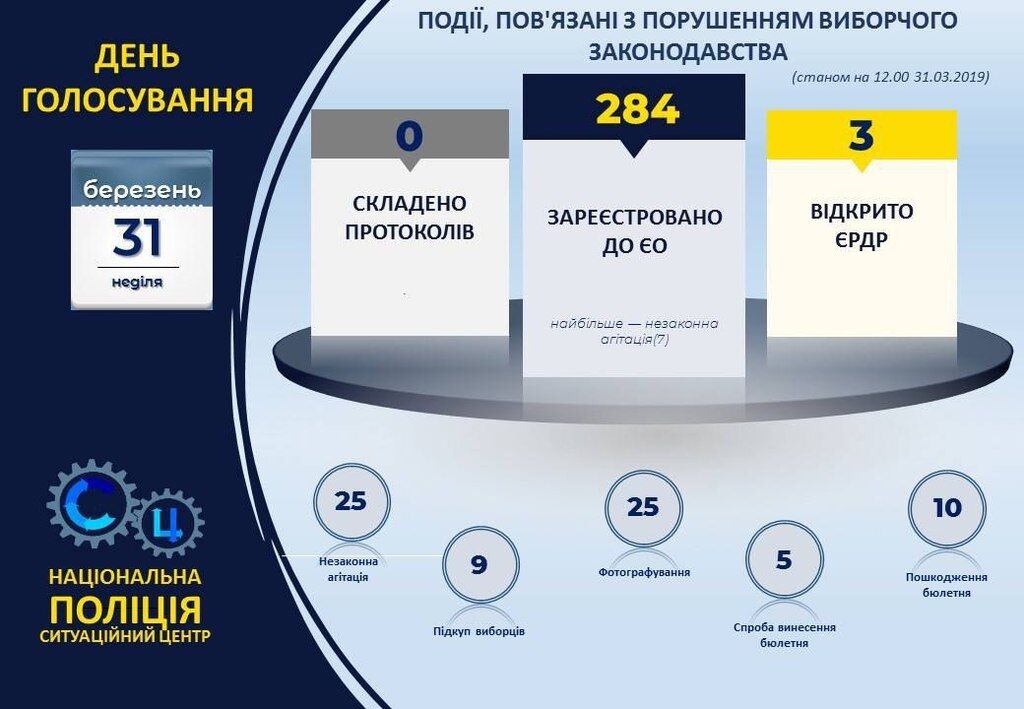 Сломали урны и оскандалились: что происходит на избирательных участках в Украине