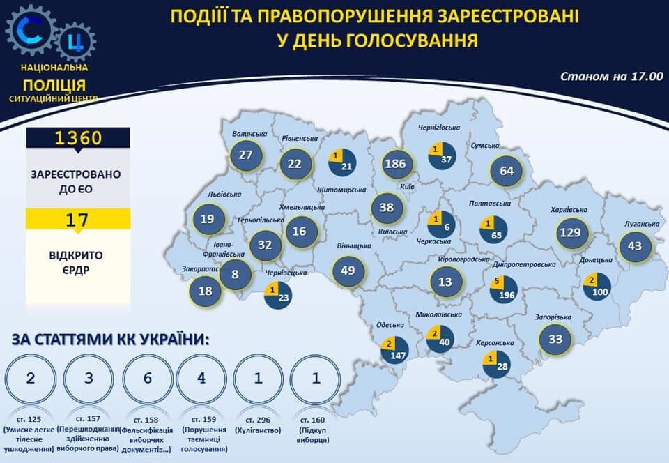 Волна минирований в Украине: в Нацполиции сообщили впечатляющую статистку